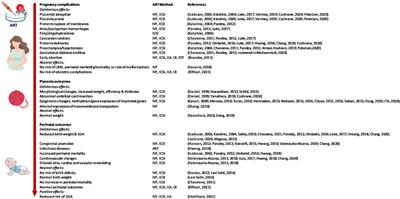 The Consequences of Assisted Reproduction Technologies on the Offspring Health Throughout Life: A Placental Contribution